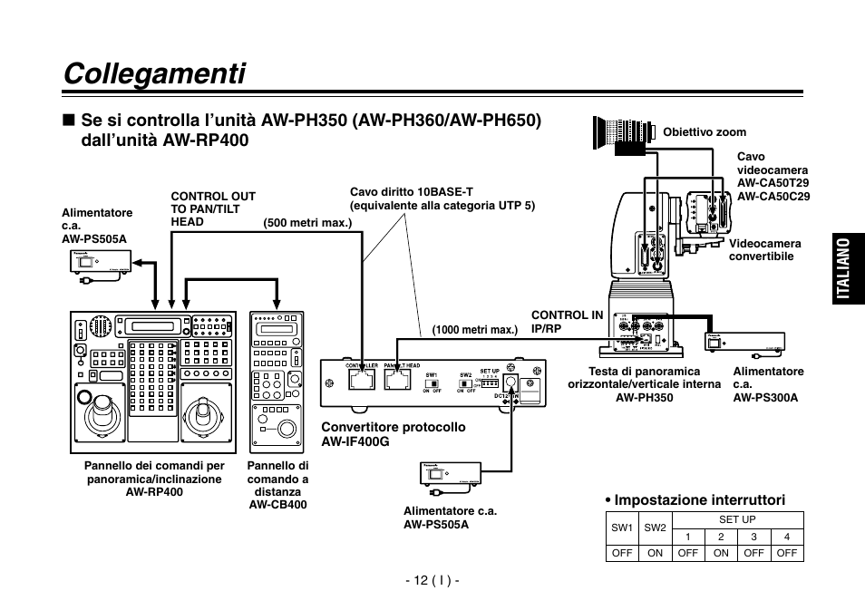 Collegamenti, It aliano | Panasonic AW-IF400 User Manual | Page 55 / 112