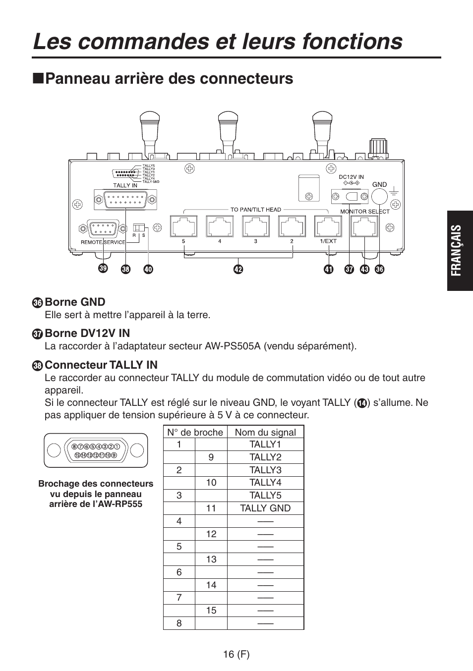 Les commandes et leurs fonctions, Panneau arrière des connecteurs, Fran ça is | Panasonic AW-RP555 User Manual | Page 101 / 296