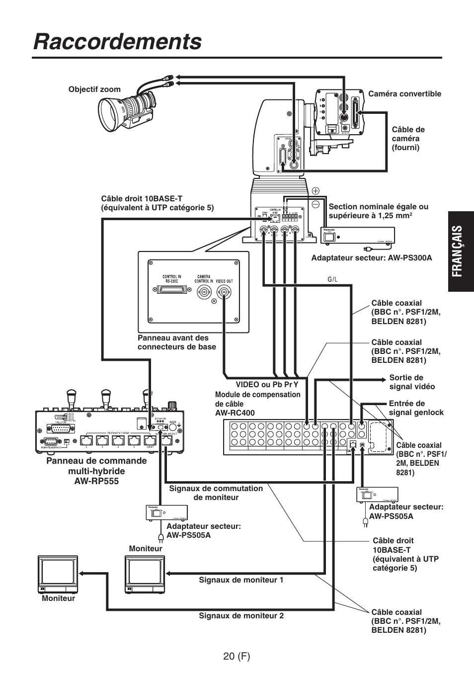 Raccordements, Fran ça is, 20 (f) | Panasonic AW-RP555 User Manual | Page 105 / 296