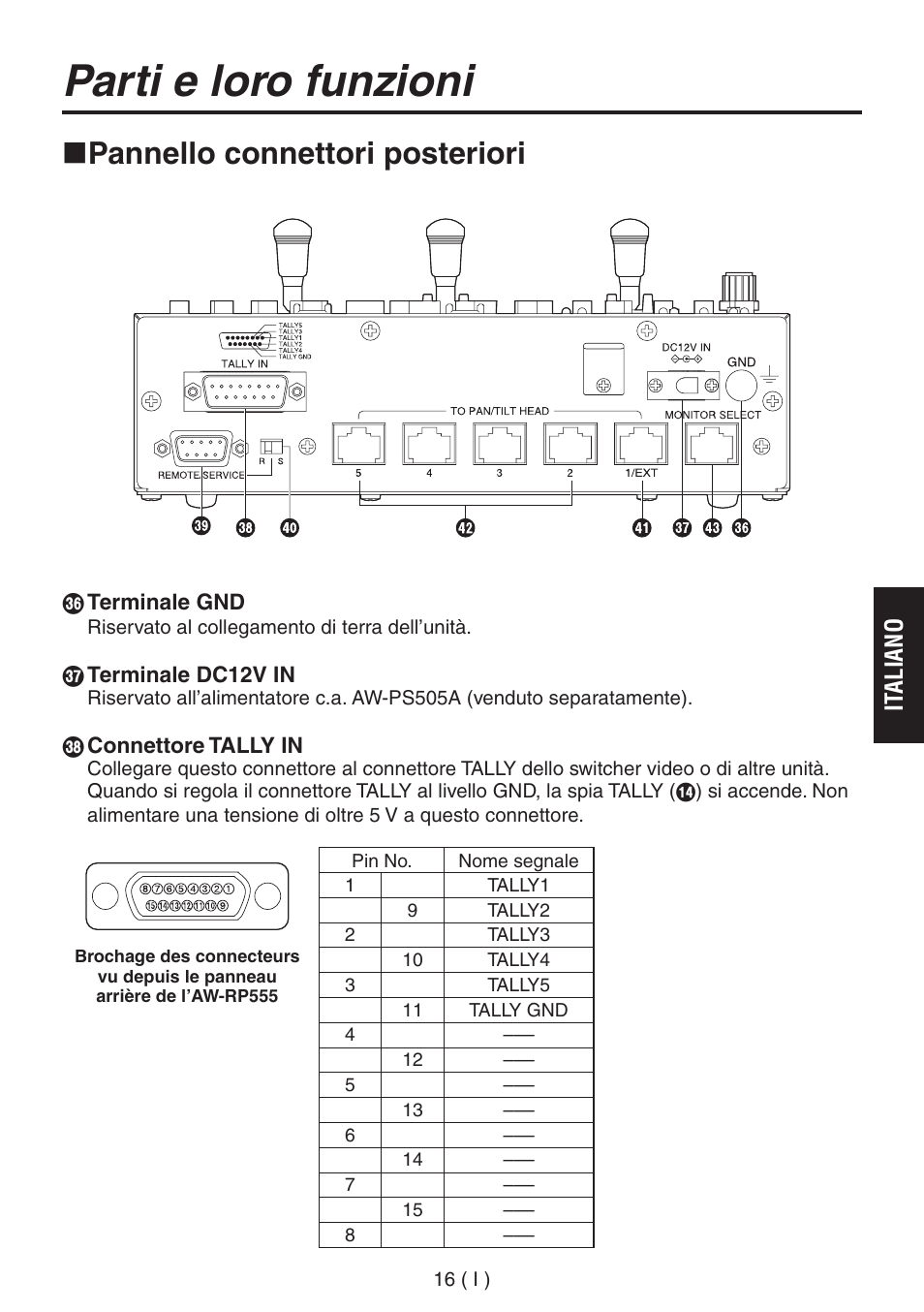 Parti e loro funzioni, Pannello connettori posteriori, It aliano | Panasonic AW-RP555 User Manual | Page 143 / 296
