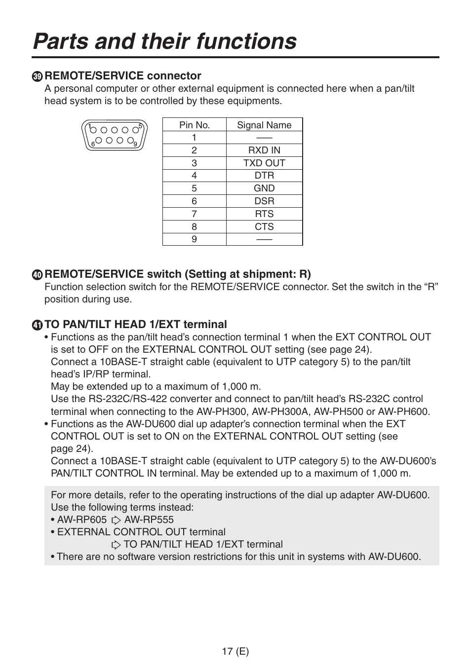 Parts and their functions | Panasonic AW-RP555 User Manual | Page 18 / 296