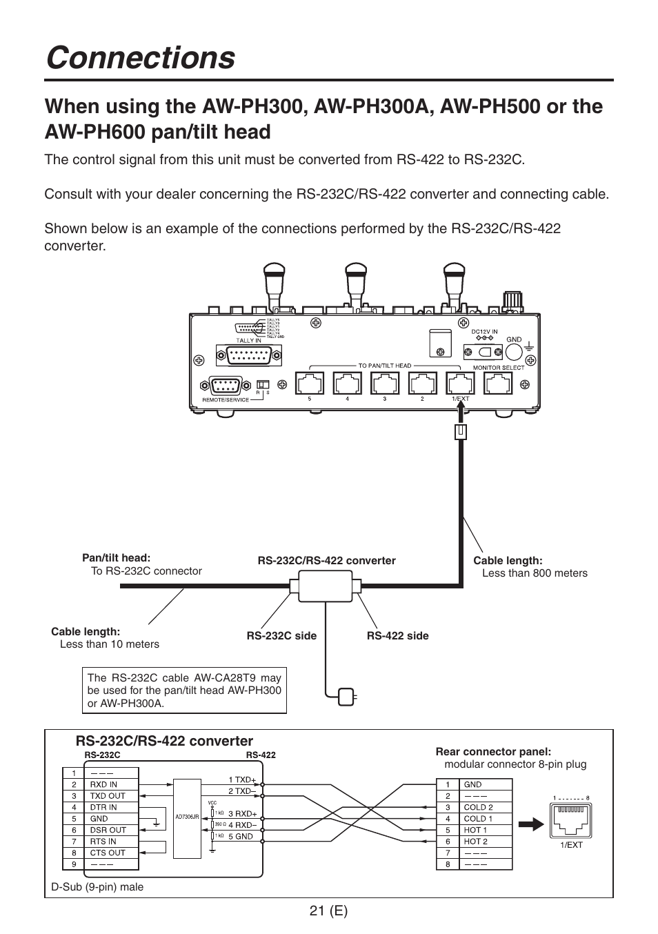Connections | Panasonic AW-RP555 User Manual | Page 22 / 296