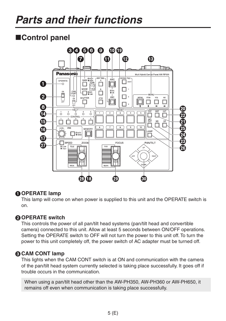 Parts and their functions, Control panel | Panasonic AW-RP555 User Manual | Page 6 / 296