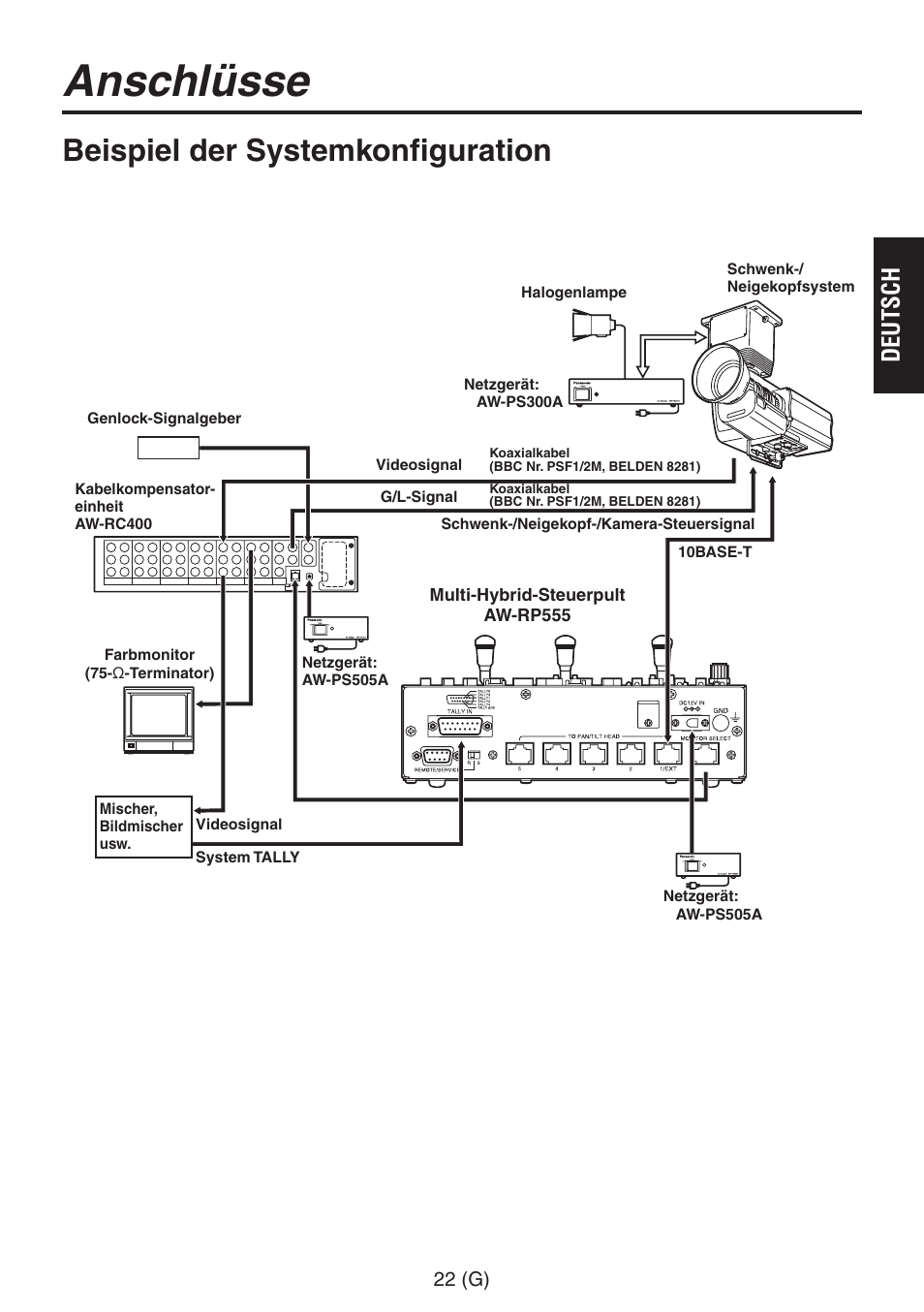 Anschlüsse, Beispiel der systemkonfiguration, Deutsch | Panasonic AW-RP555 User Manual | Page 65 / 296