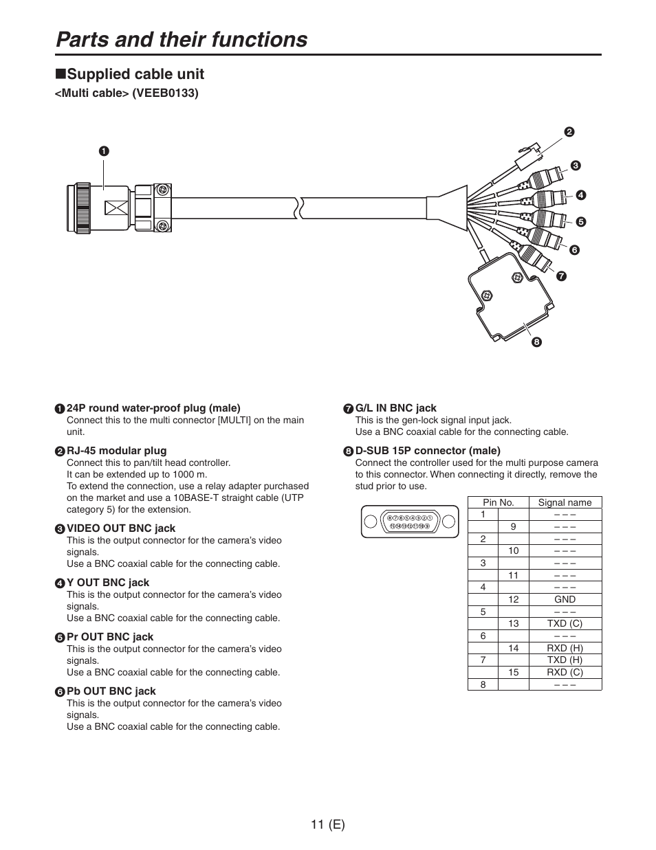 Supplied cable unit, Multi cablo (veeb0133), Q24p round water-proof plug (male) | 0rj-45 modular plug, Videoout bncjack, Y out bnc jack, Prout bncjack, Pb out bncjack, G/l in bncjack, D-sub 15p connector (male) | Panasonic AW-PH650 User Manual | Page 12 / 44