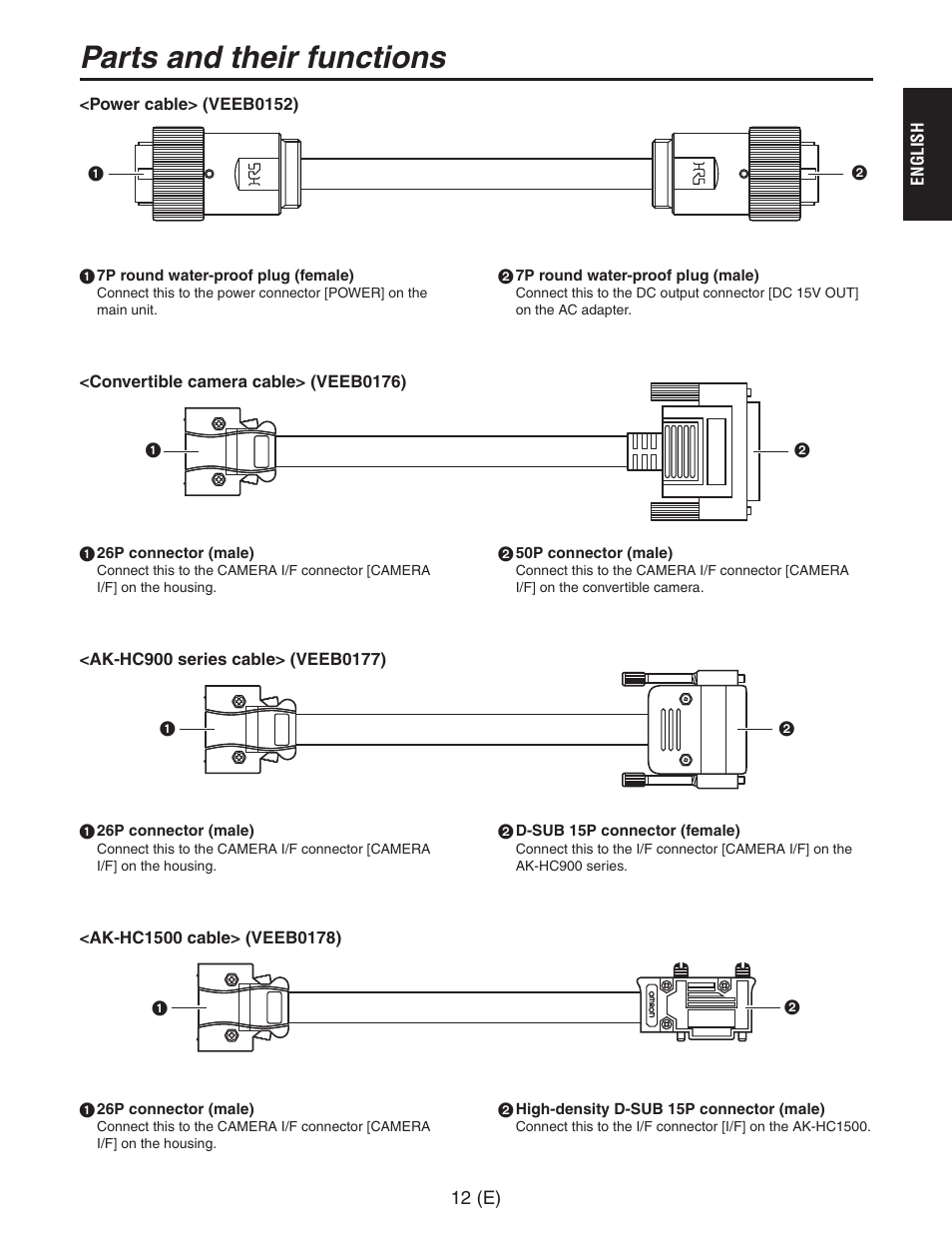 Power cable> (veeb0152), O7p round water-proof plug (female), 7p round water-proof plug (male) | O26p connector (male), 05op connector (male), Ak-hc900 series cable> (veeb0177), Od -sub 15p connector (female), Ak-hc1500 cable> (veeb0178), O high-density d-sub 15p connector (male), Power cable (30 m) (veeb0152) | Panasonic AW-PH650 User Manual | Page 13 / 44