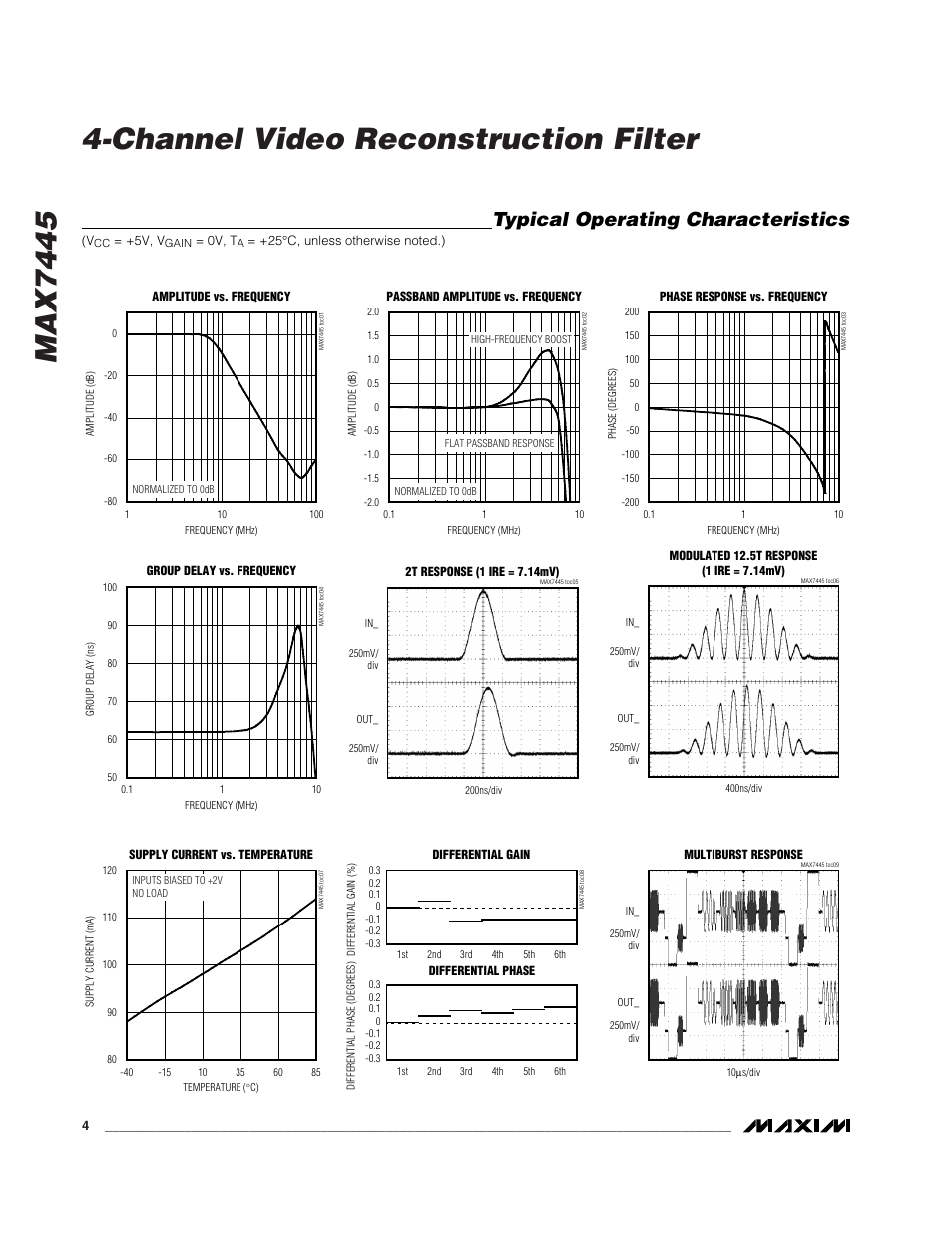 Typical operating characteristics | Rainbow Electronics MAX7445 User Manual | Page 4 / 8
