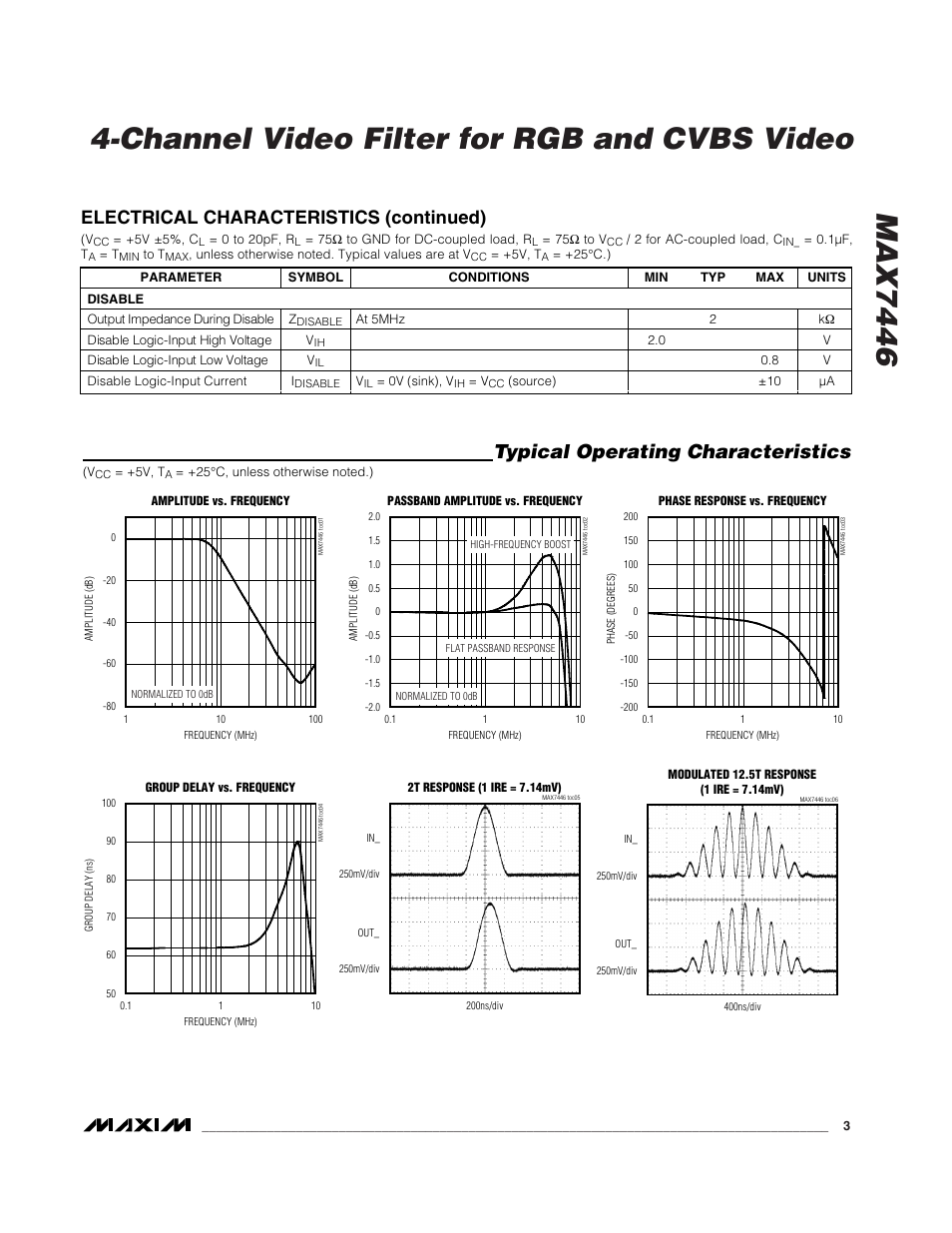 Typical operating characteristics, Electrical characteristics (continued) | Rainbow Electronics MAX7446 User Manual | Page 3 / 6