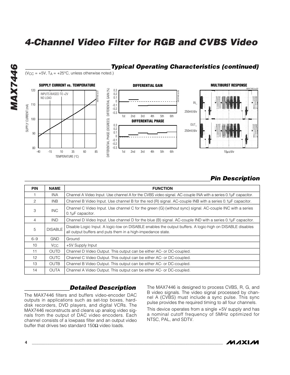 Pin description detailed description, Typical operating characteristics (continued) | Rainbow Electronics MAX7446 User Manual | Page 4 / 6