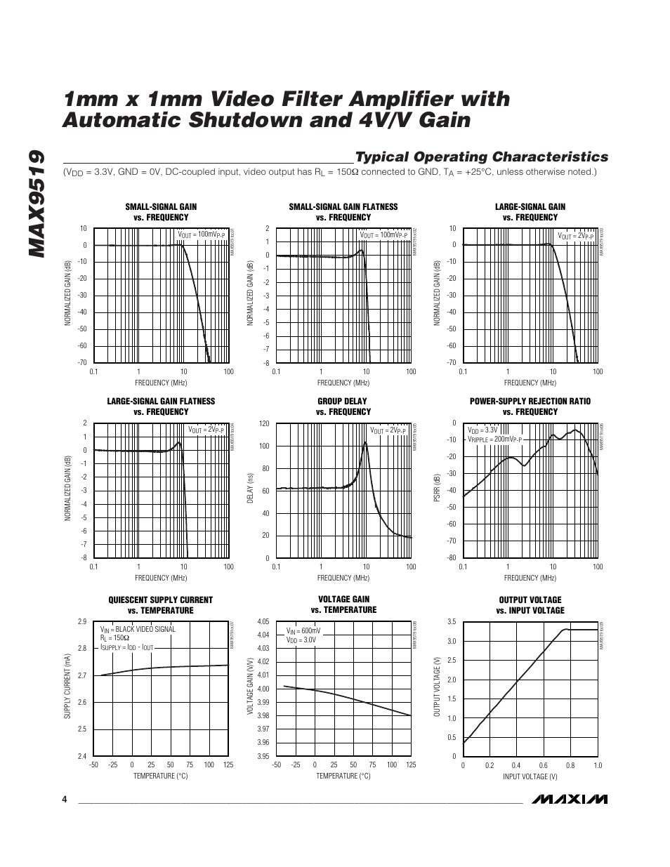 Typical operating characteristics | Rainbow Electronics MAX9519 User Manual | Page 4 / 9