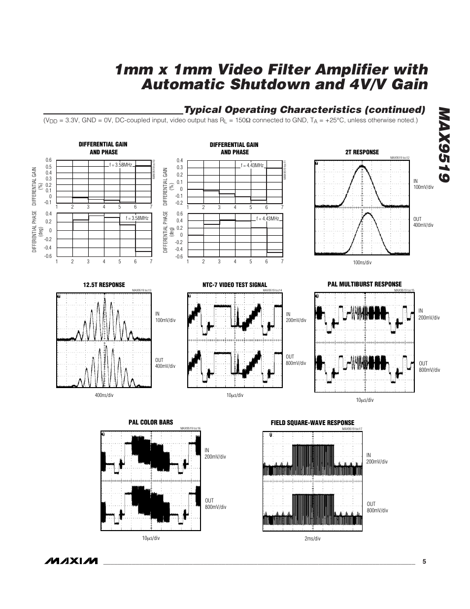 Typical operating characteristics (continued) | Rainbow Electronics MAX9519 User Manual | Page 5 / 9