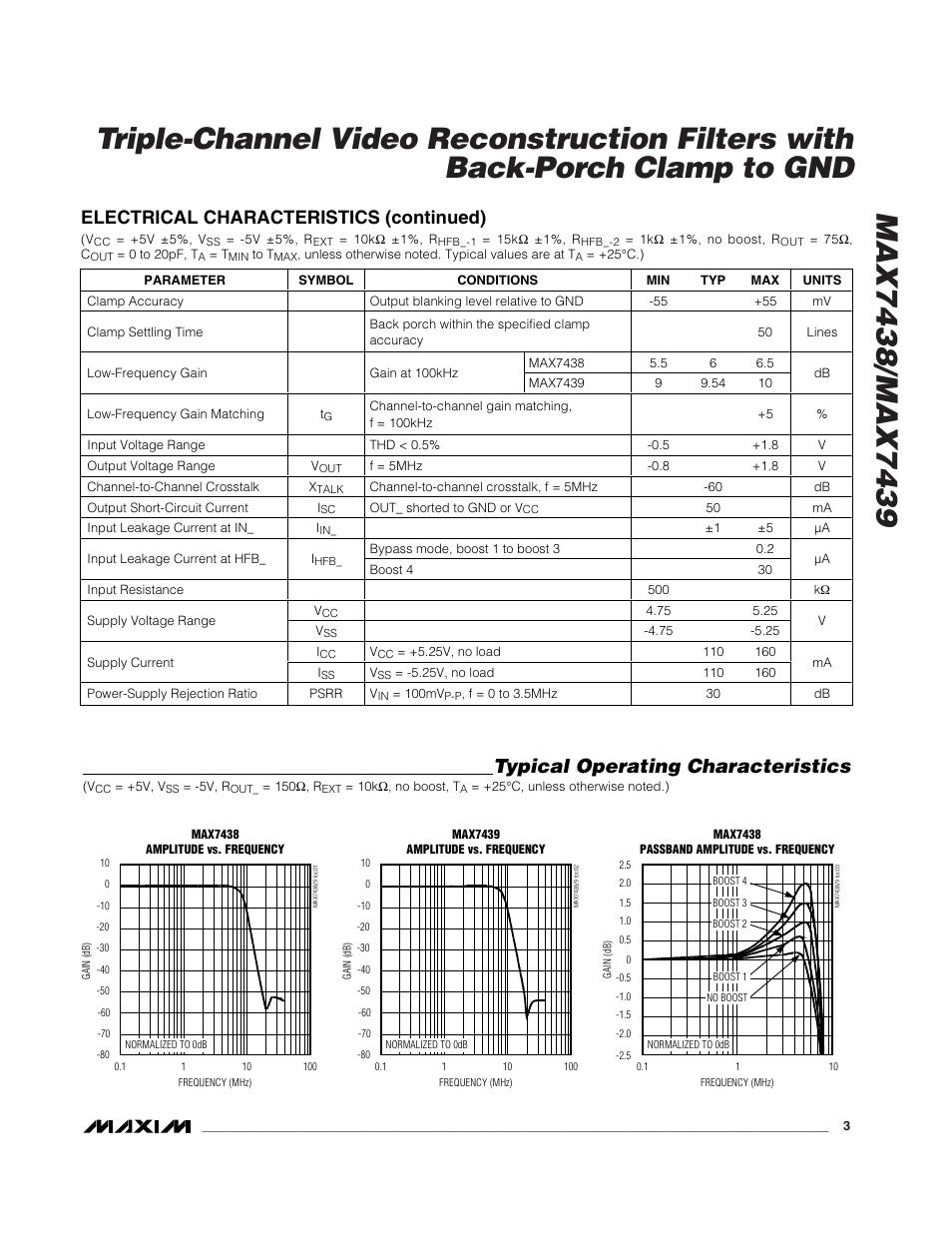 Typical operating characteristics, Electrical characteristics (continued) | Rainbow Electronics MAX7439 User Manual | Page 3 / 10