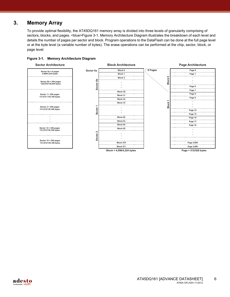 Memory array | Rainbow Electronics AT45DQ161 User Manual | Page 6 / 81