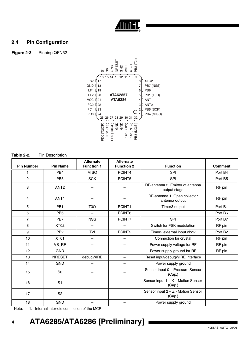 4 pin configuration | Rainbow Electronics ATA6286 User Manual | Page 4 / 18