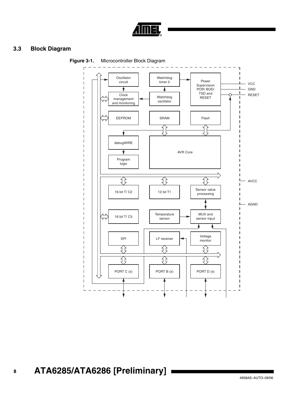 3 block diagram | Rainbow Electronics ATA6286 User Manual | Page 8 / 18