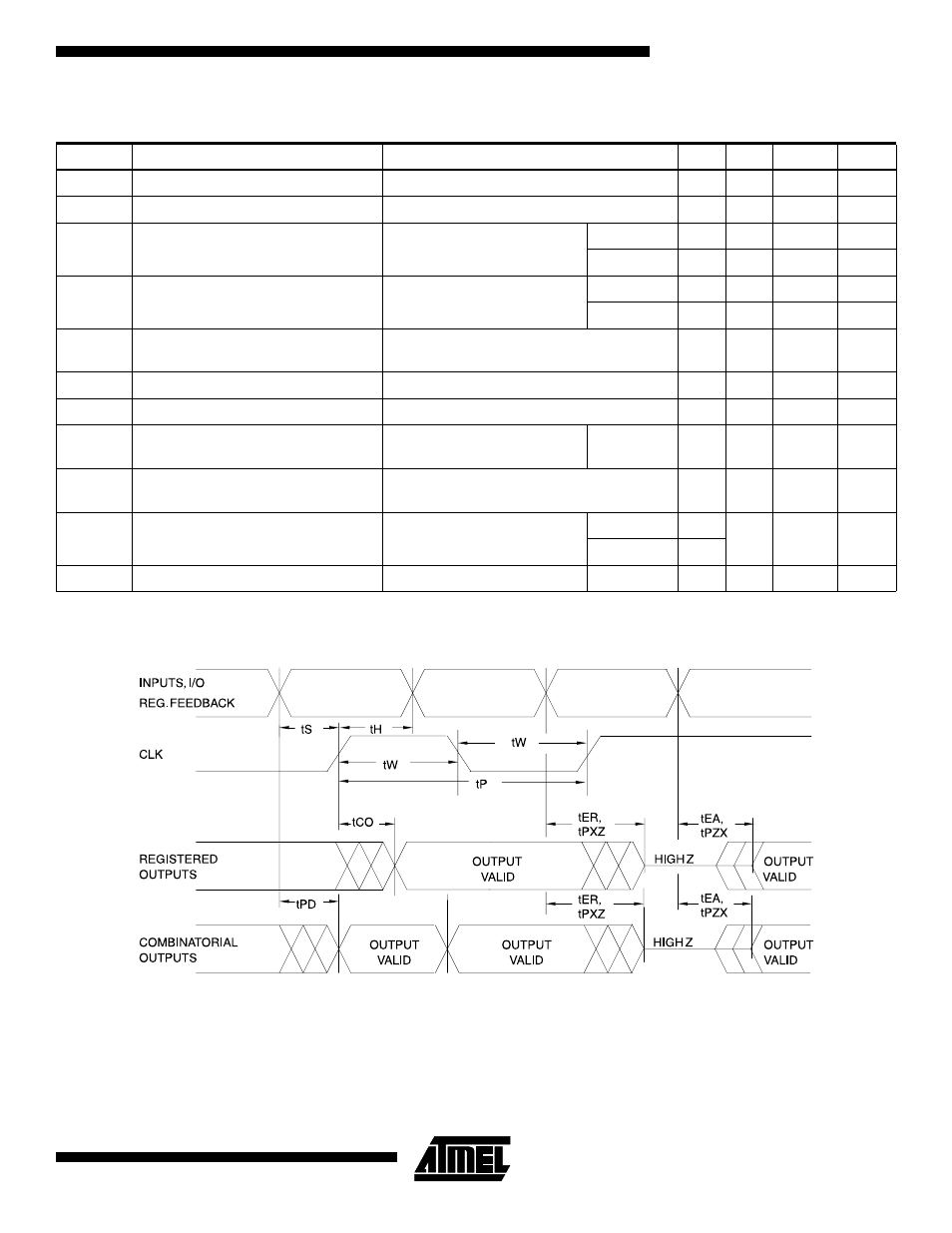 Dc characteristics, Ac waveforms(1), Atf16v8cz | Ac wavefor ms | Rainbow Electronics ATF16V8CZ User Manual | Page 3 / 12