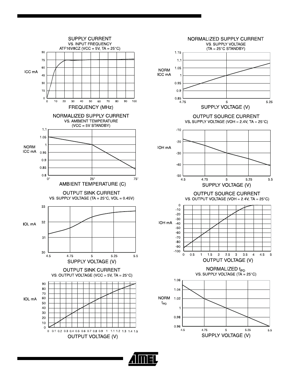 Atf16v8cz | Rainbow Electronics ATF16V8CZ User Manual | Page 7 / 12