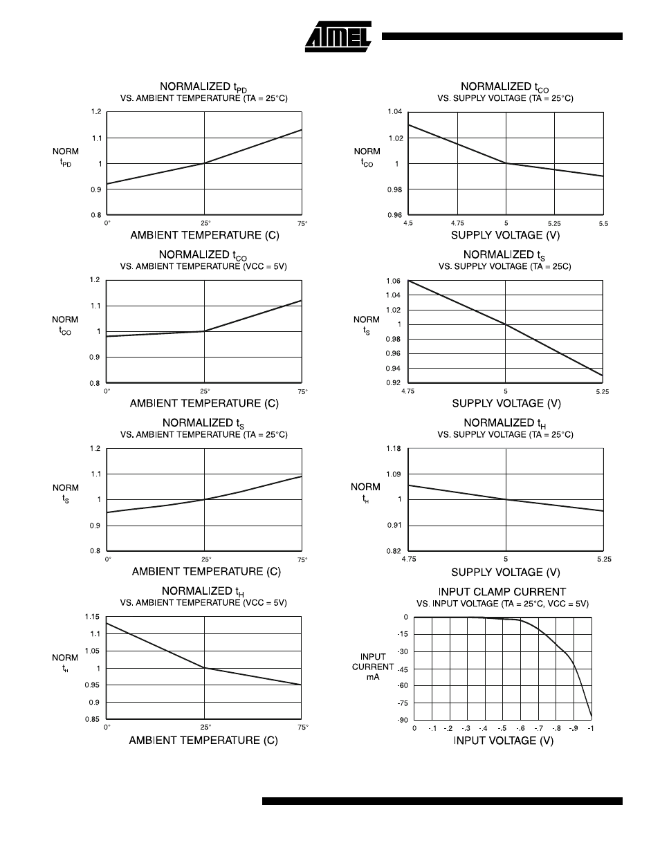 Atf16v8cz | Rainbow Electronics ATF16V8CZ User Manual | Page 8 / 12