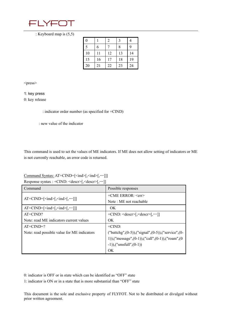 Rainbow Electronics MG260 User Manual | Page 175 / 246