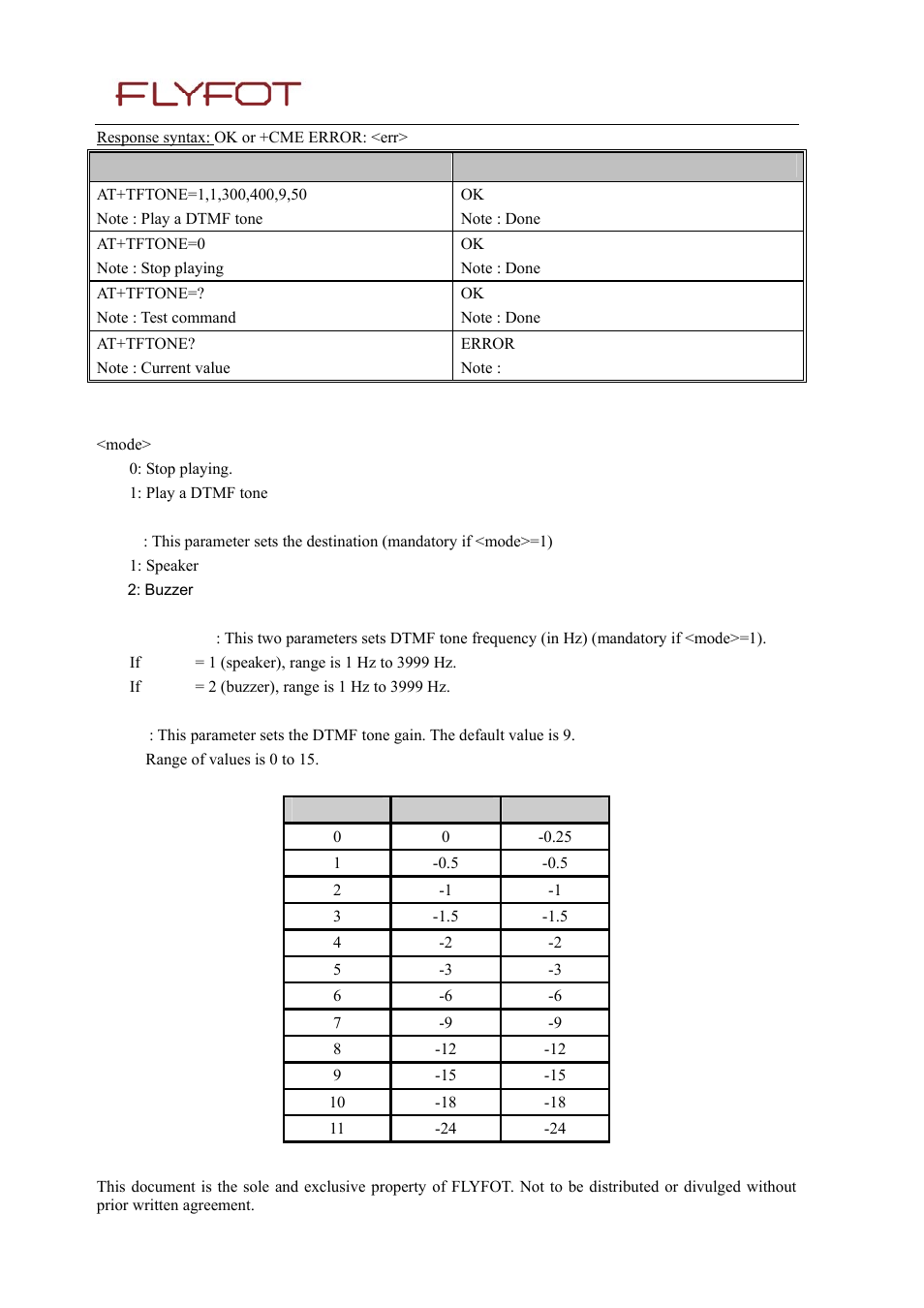 Rainbow Electronics MG260 User Manual | Page 182 / 246