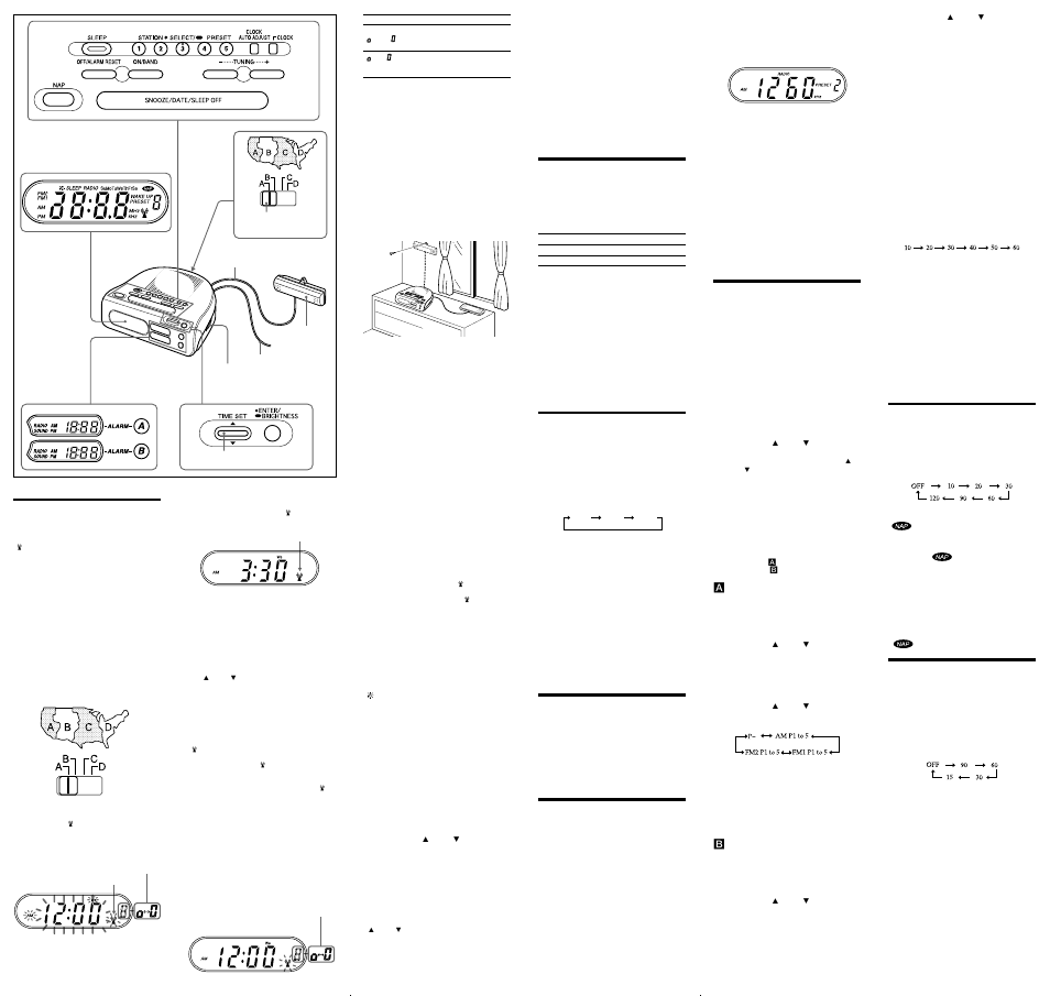 Setting the clock and date, Changing am channel step, Playing the radio | Improving the reception, Presetting your favourite station, Setting the alarm, Using the nap timer (count down timer), Setting the sleep timer | Sony ICF-C275RC User Manual | Page 2 / 2
