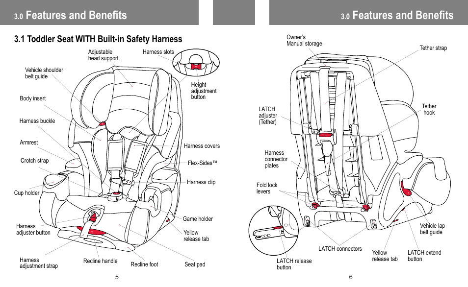Features and benefits, 1 toddler seat with built-in safety harness | BabyTrend FB60408 - TRENDZ FASTBACK 3-IN-1 CAR SEAT - JELLY BEAN User Manual | Page 4 / 42