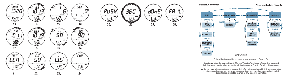 SUUNTO Yachtsman User Manual | Page 2 / 270
