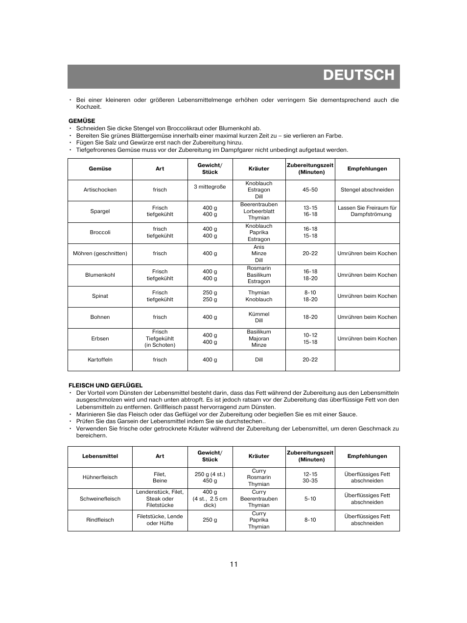 Deutsch | Vitek VT-1551 B User Manual | Page 11 / 68