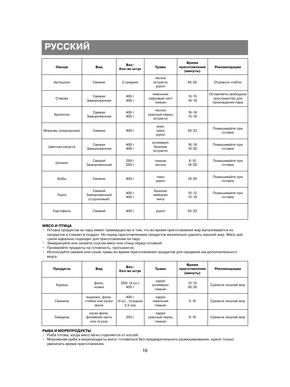 Русский | Vitek VT-1551 B User Manual | Page 16 / 68