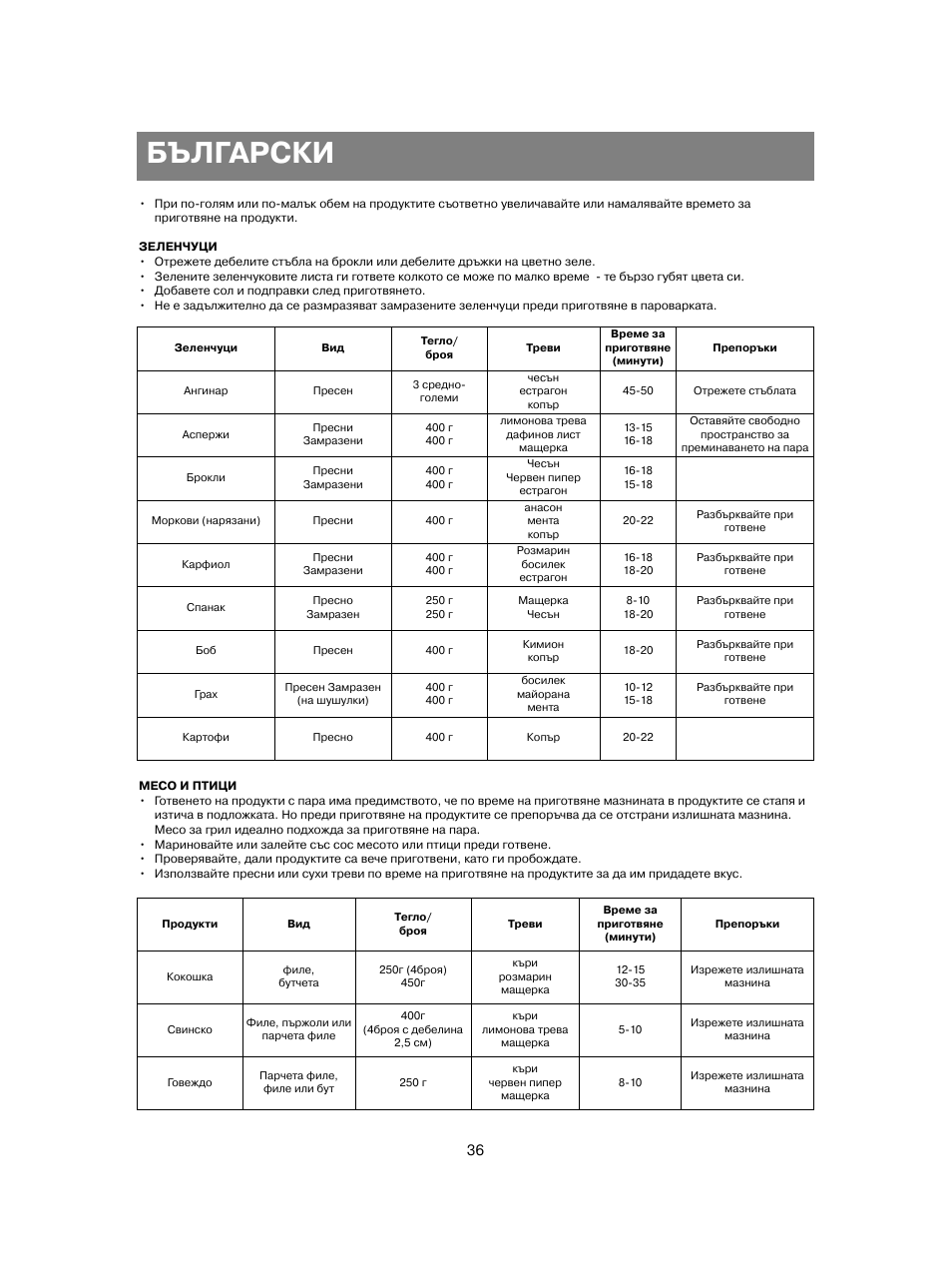 Български | Vitek VT-1551 B User Manual | Page 36 / 68