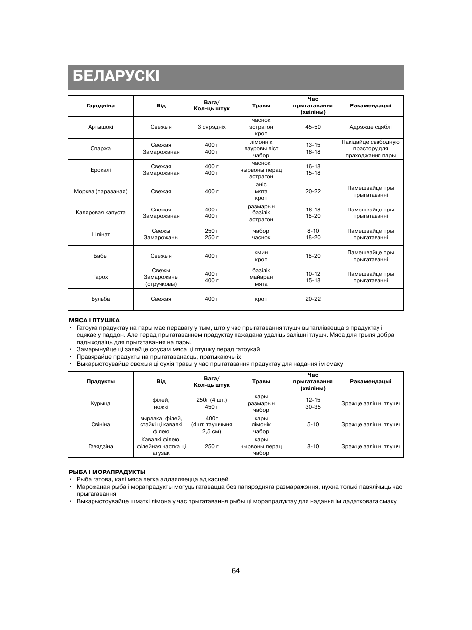 Беларускi | Vitek VT-1551 B User Manual | Page 64 / 68