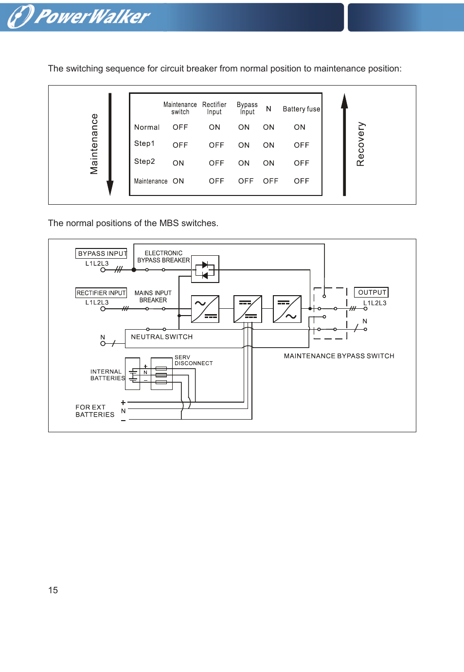 PowerWalker VFI 20000TP 3_3 BE User Manual | Page 20 / 60