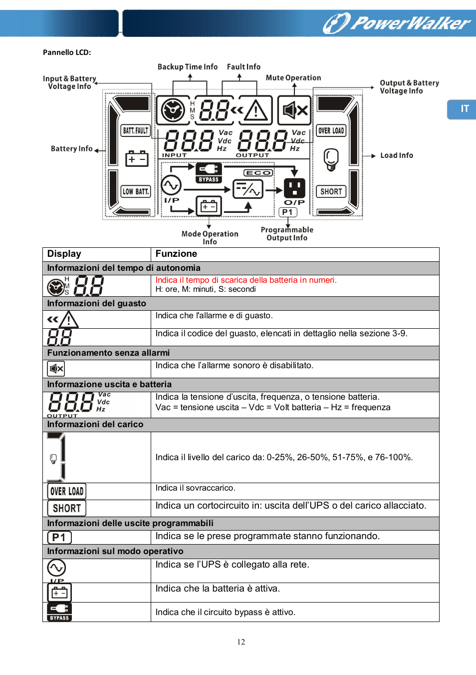 PowerWalker Battery Pack for VFI 10000R LCD User Manual | Page 73 / 90