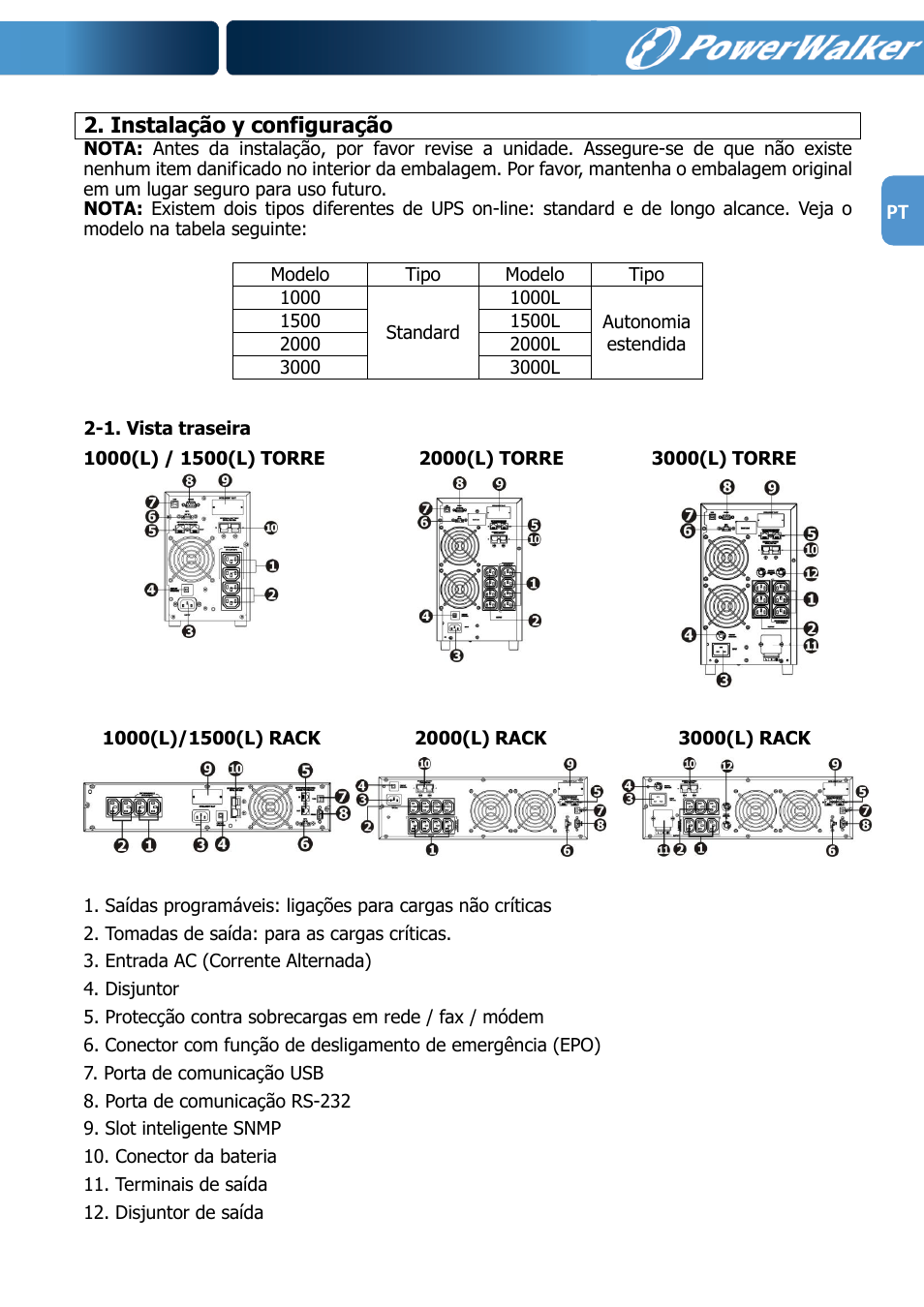 Instalação y configuração | PowerWalker VFI 1000R LCD User Manual | Page 130 / 142