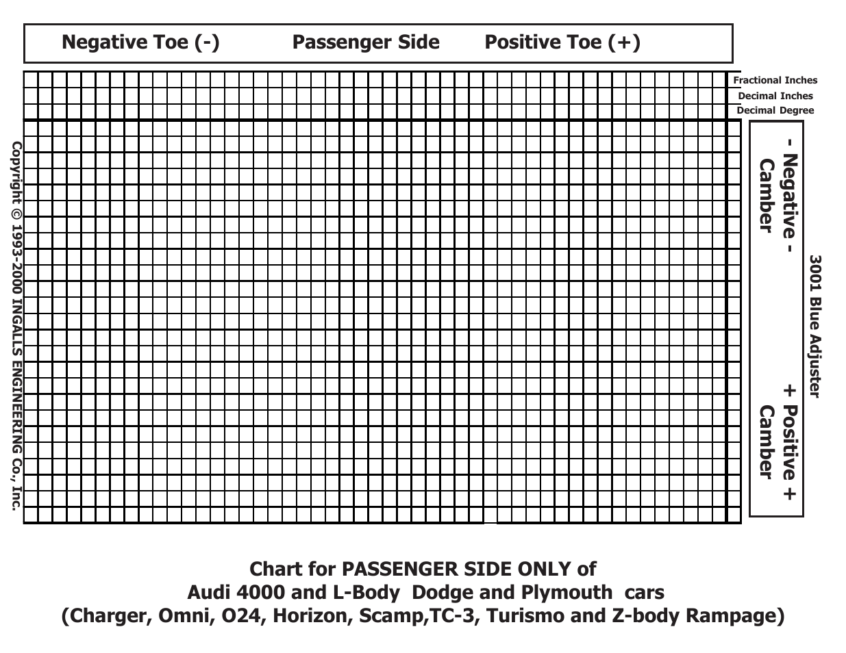 Negative - camber + positive + camber, 3001 blue adjuster, Fractional inches decimal inches decimal degree | Ingalls 30000 User Manual | Page 4 / 4