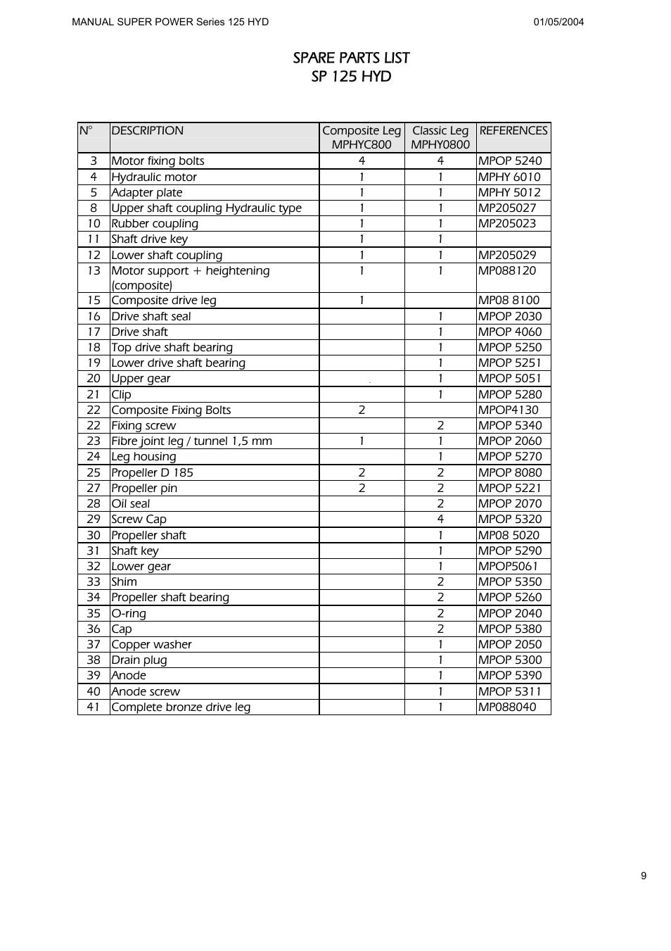 Spare parts list sp 125 hyd | MAX Power HYD125 Hydraulic Tunnel Thruster User Manual | Page 10 / 20