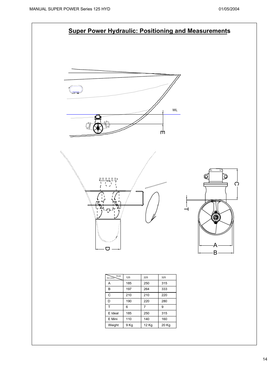 A b t c | MAX Power HYD125 Hydraulic Tunnel Thruster User Manual | Page 15 / 20