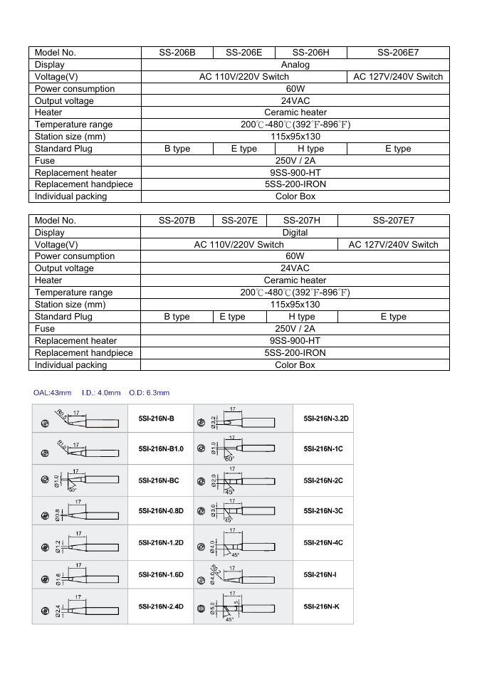 Prokit's Industries SS-207 User Manual | Page 4 / 20