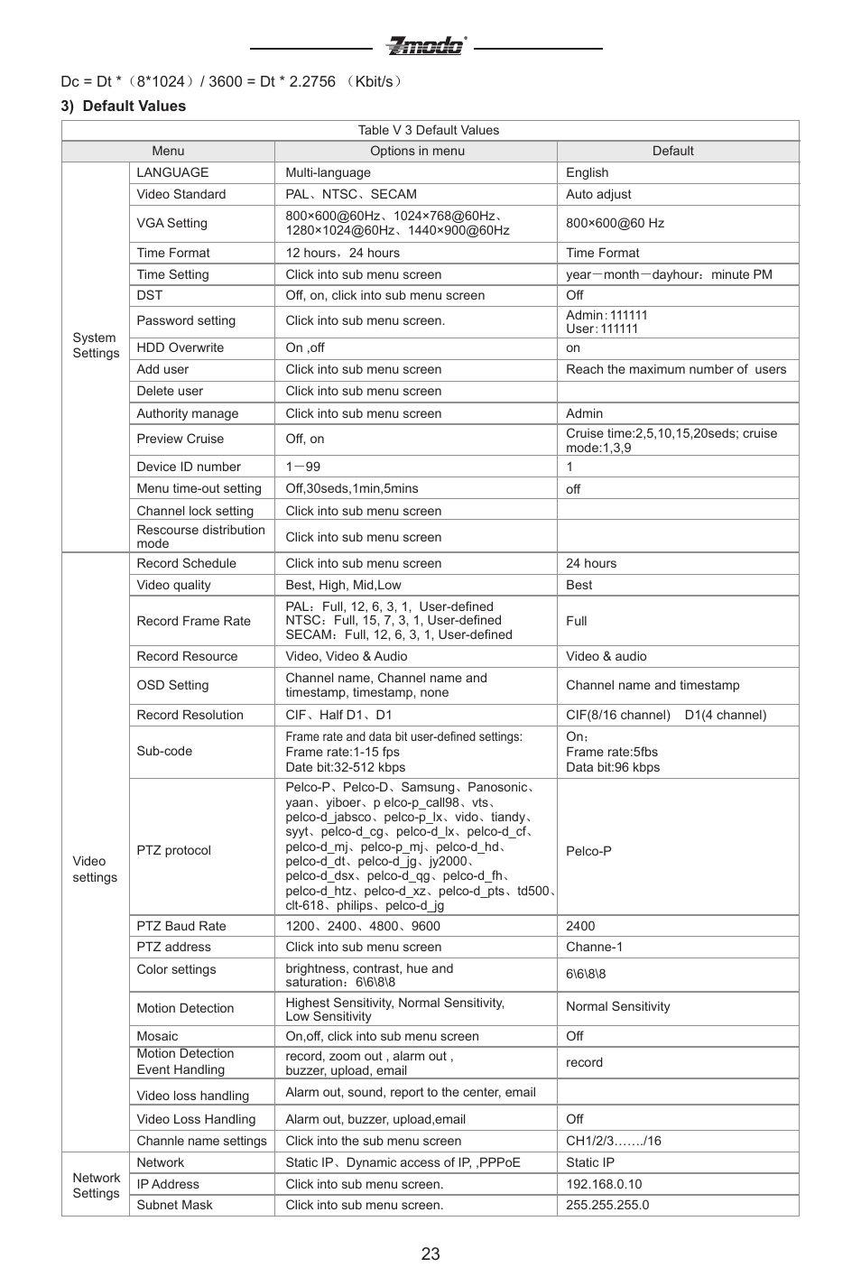 ZMODO ZMD-DC-SBN6 16 Channel Standalone DVR User Manual | Page 24 / 28