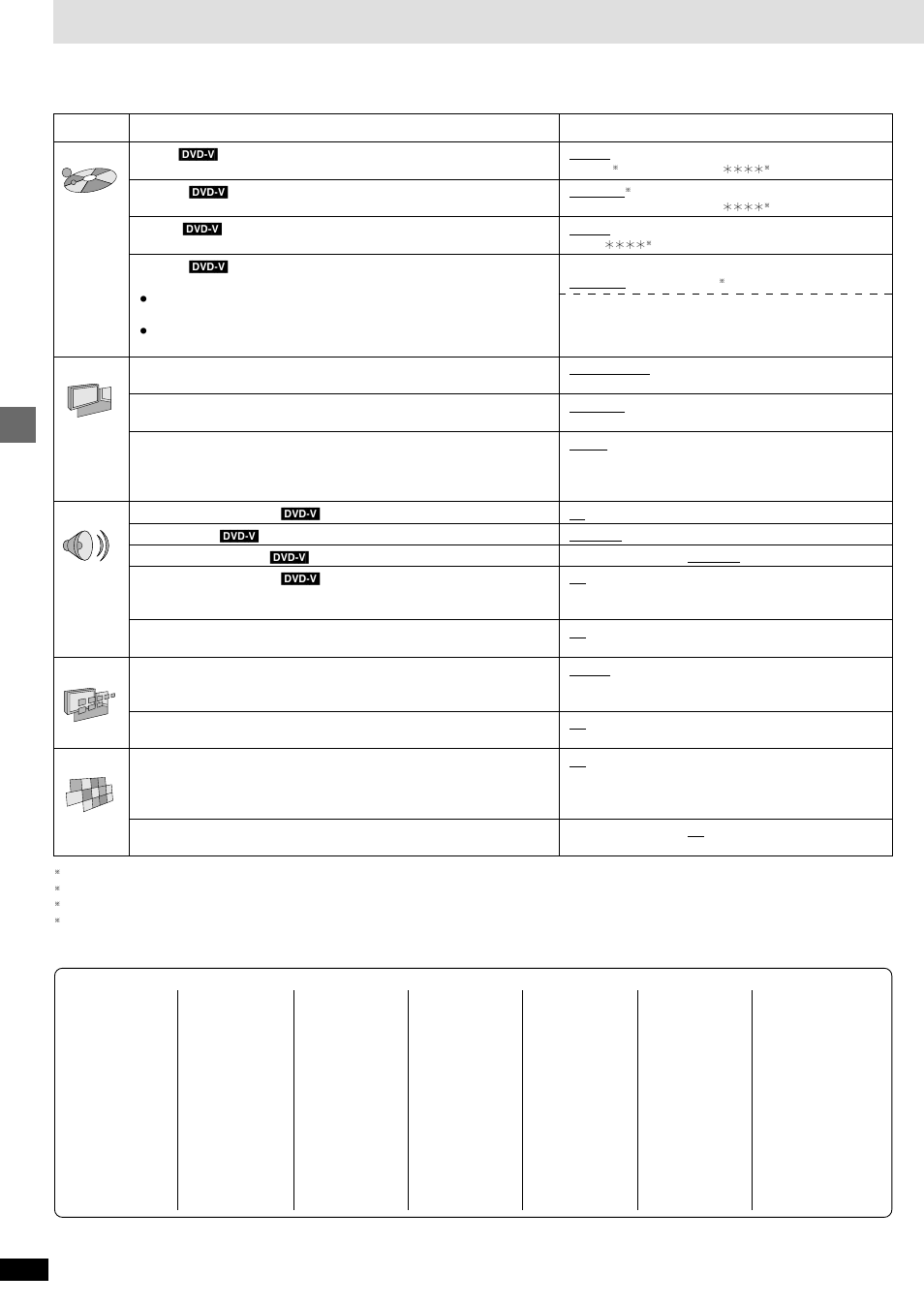 Changing settings, Advanced operations, Options | Items, Menus | Yamaha DVD-S80 User Manual | Page 16 / 20