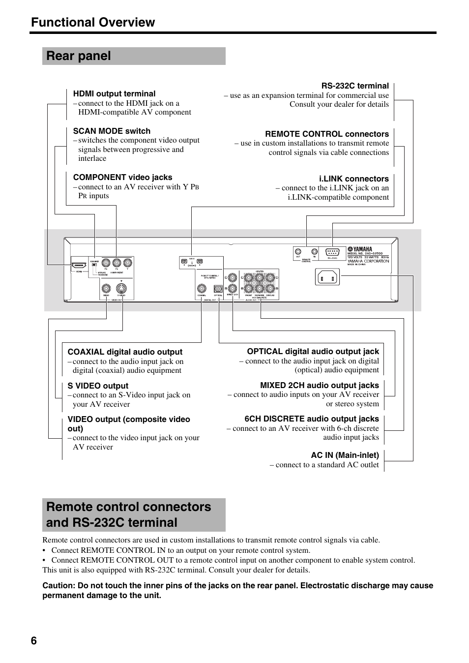 Rear panel, Remote control connectors and rs-232c terminal, Functional overview | Yamaha DVD-S2500 User Manual | Page 10 / 36