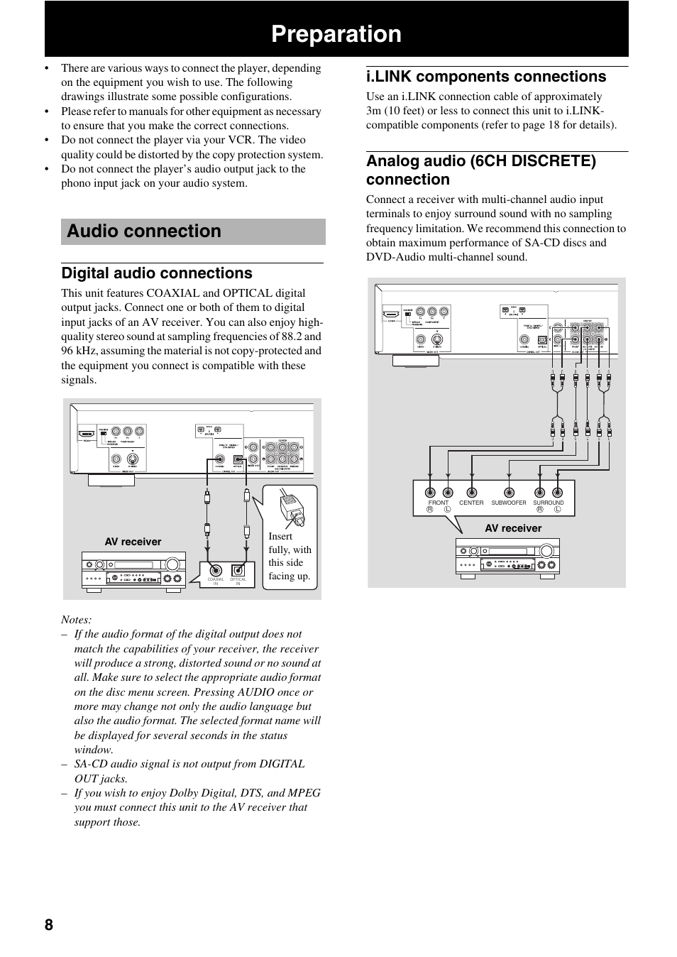 Preparation, Audio connection, Digital audio connections | I.link components connections, Analog audio (6ch discrete) connection | Yamaha DVD-S2500 User Manual | Page 12 / 36