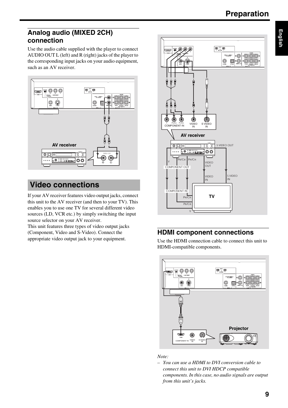 Analog audio (mixed 2ch) connection, Video connections, Hdmi component connections | Preparation, Eng lish, Av receiver, Av receiver tv, Projector | Yamaha DVD-S2500 User Manual | Page 13 / 36