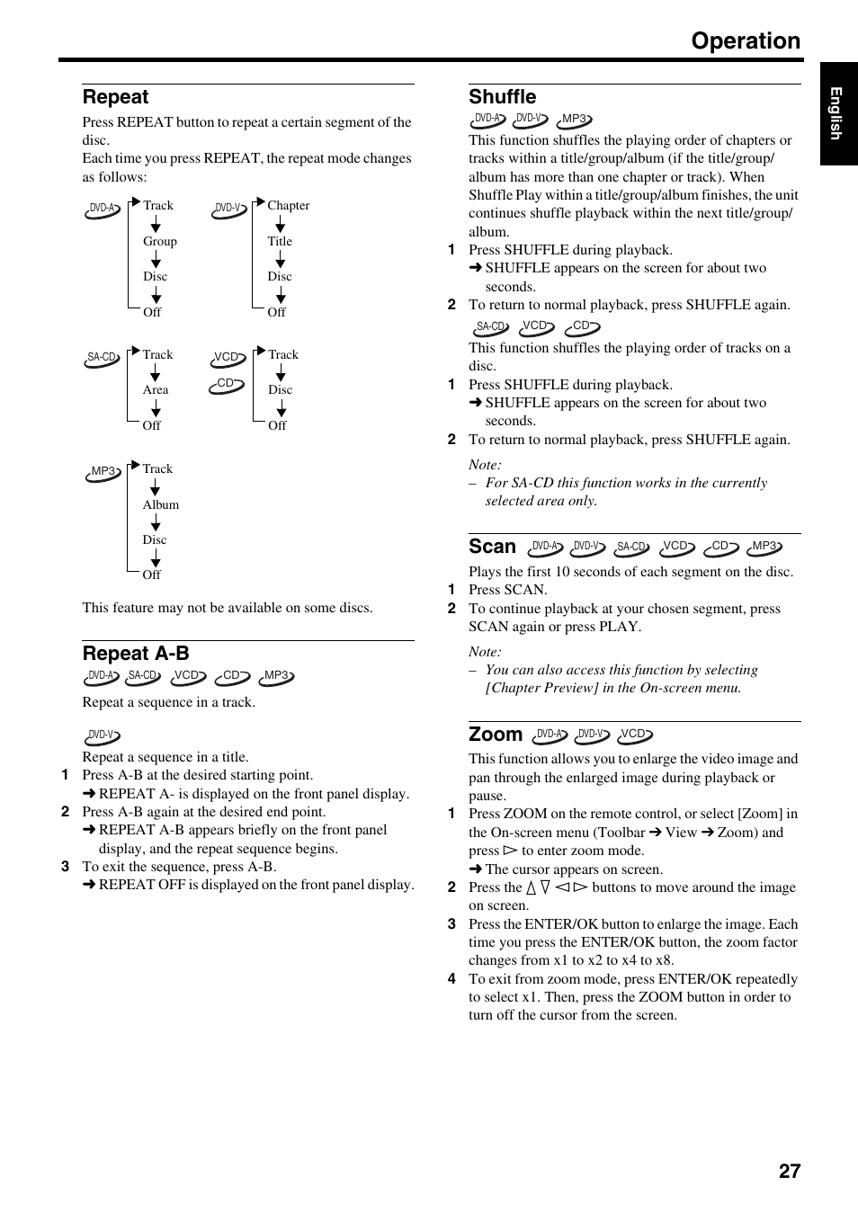 Repeat, Repeat a-b, Shuffle | Scan, Zoom, Repeat repeat a-b shuffle scan zoom, Operation | Yamaha DVD-S2500 User Manual | Page 31 / 36