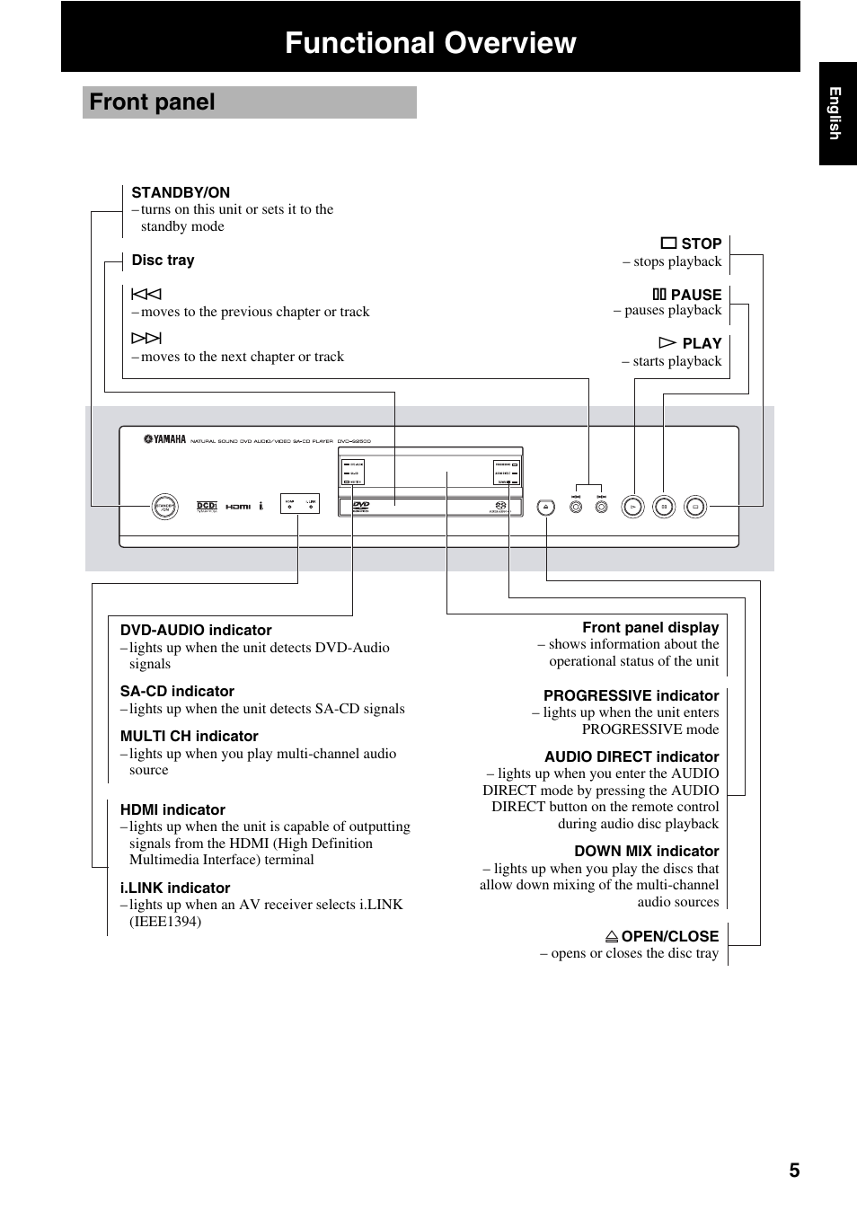 Functional overview, Front panel | Yamaha DVD-S2500 User Manual | Page 9 / 36