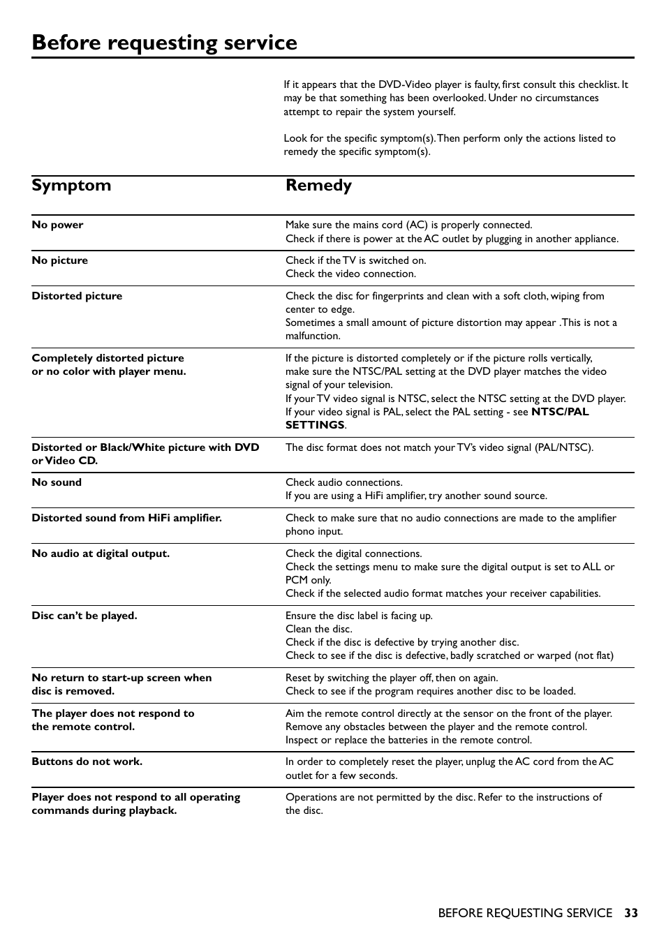 Before requesting service, Symptom remedy | Yamaha DVD-S510 User Manual | Page 33 / 36