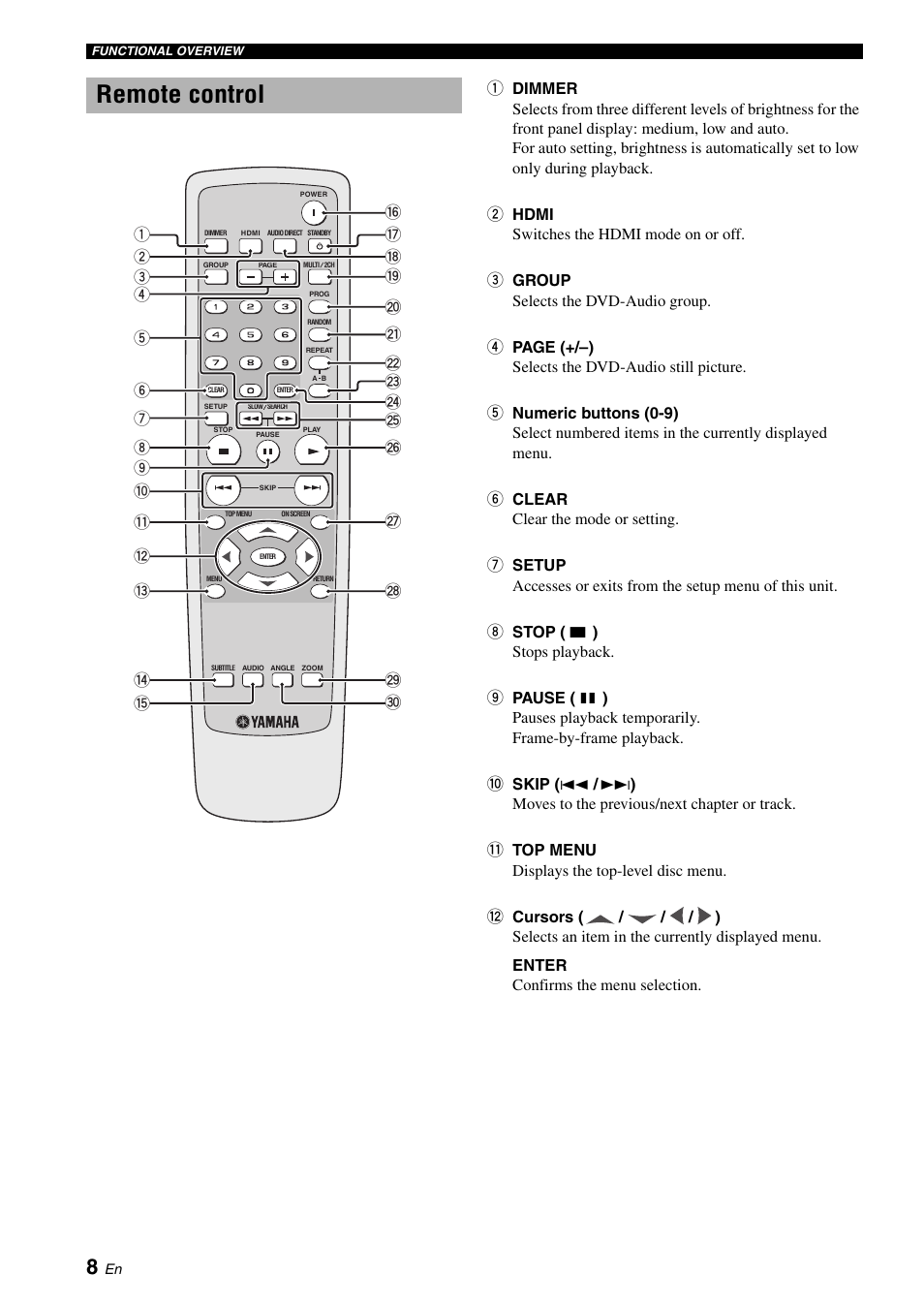 Remote control | Yamaha DVD-S1700 User Manual | Page 12 / 47