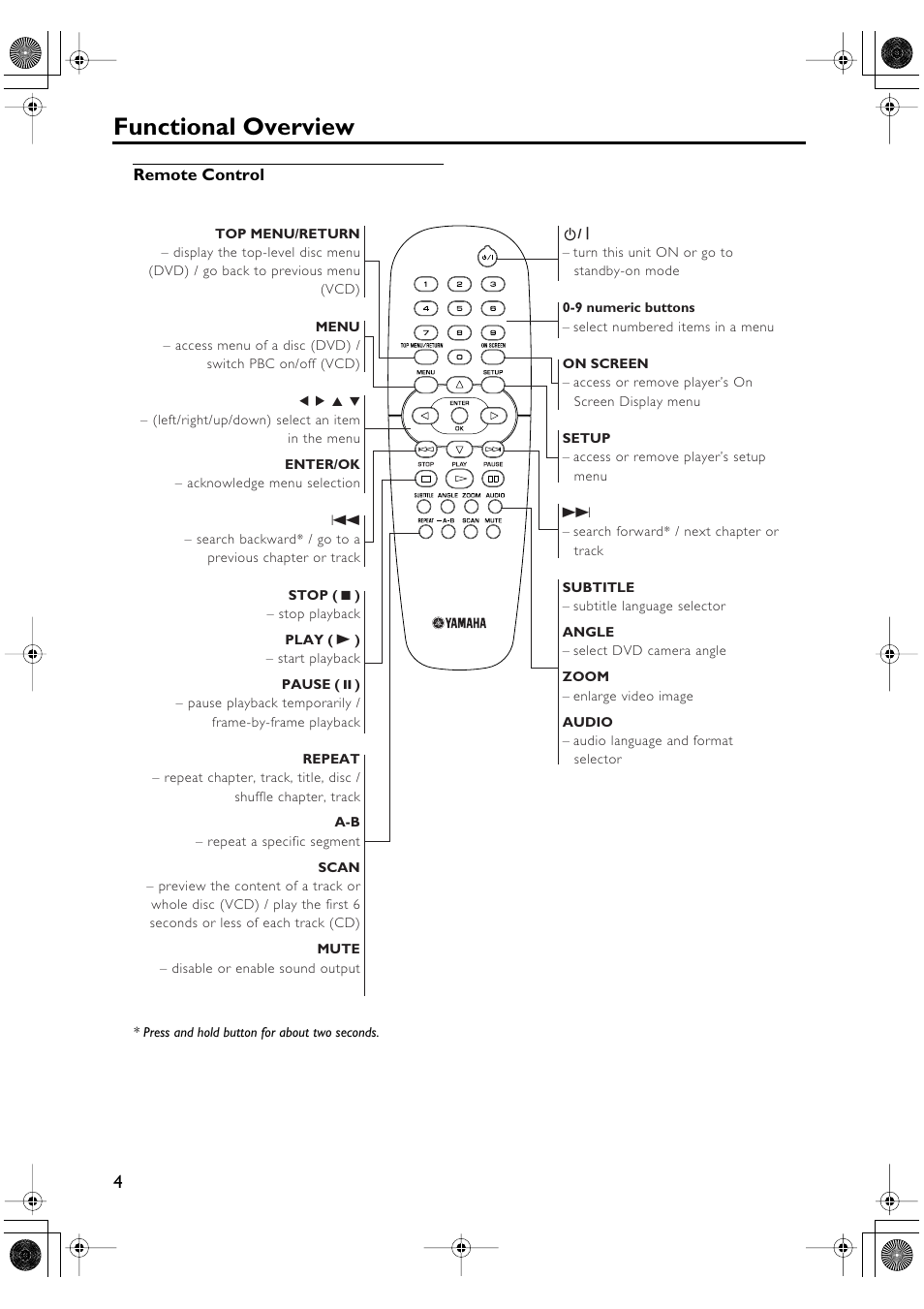 Remote control, Functional overview | Yamaha DV-SL100 User Manual | Page 8 / 30