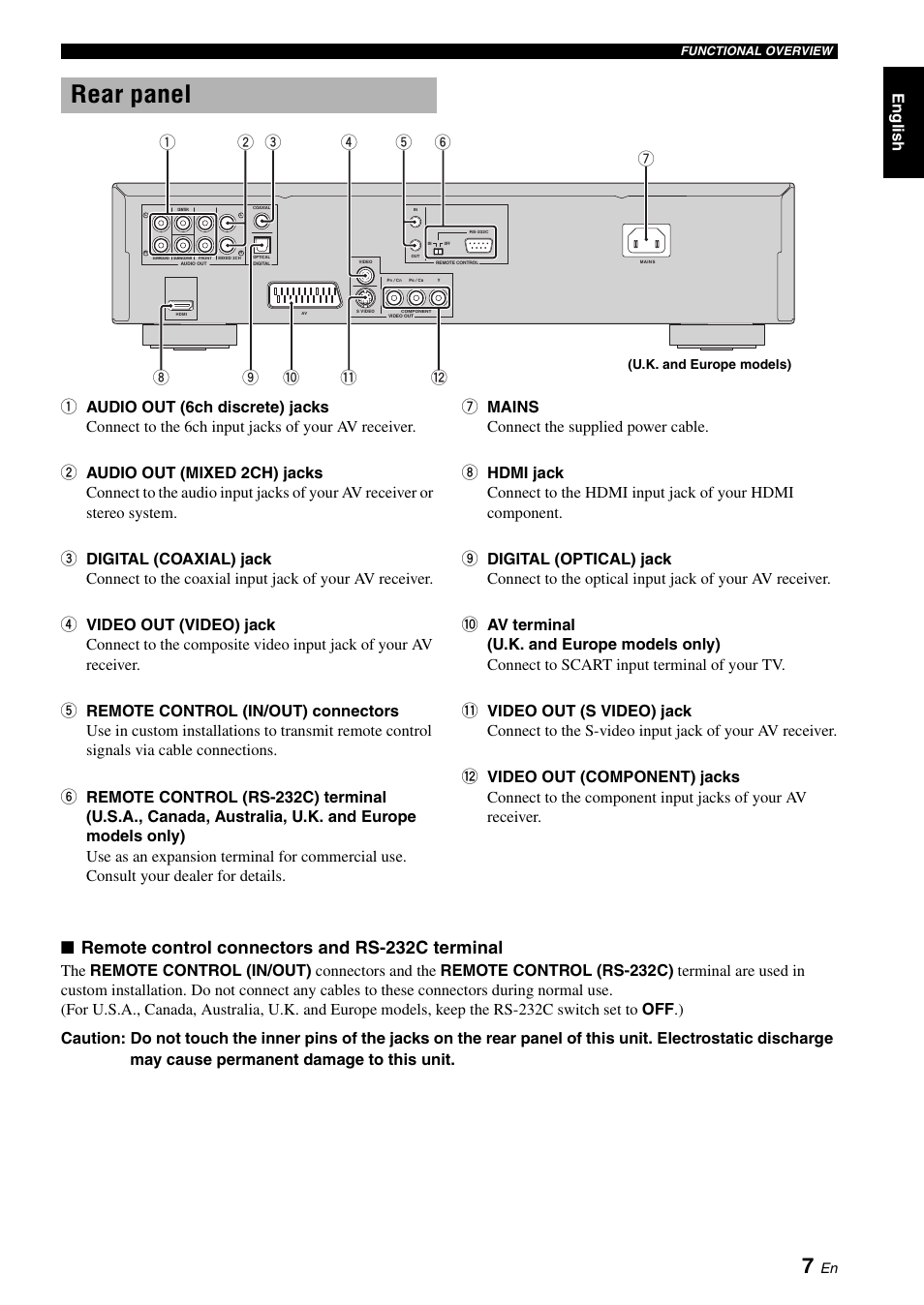 Rear panel, Remote control connectors and rs-232c terminal | Yamaha DVD-S2700 User Manual | Page 11 / 47