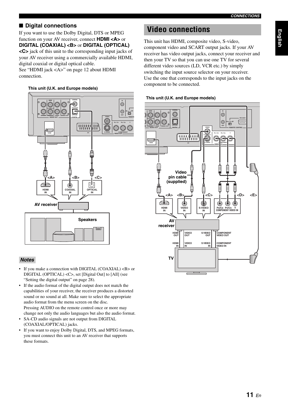Video connections, Digital connections, Eng lish | Connections, C> <b> <a, C> <d> <e> <b> <a | Yamaha DVD-S2700 User Manual | Page 15 / 47